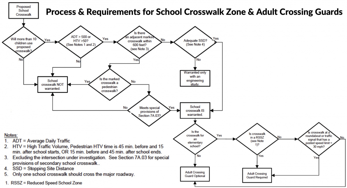 School-Crosswalk-and-Crossing-Guard-Graphic.jpg