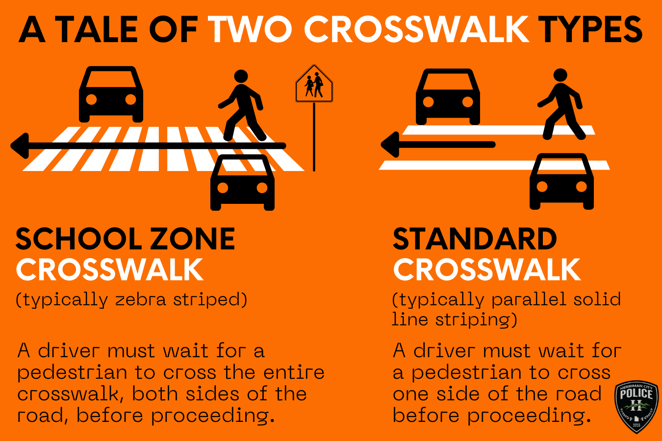 Crosswalk types