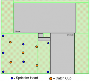 Picture of placements for sprinkler catch cups.