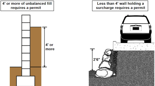 Diagram of rock/masonry wall requirements